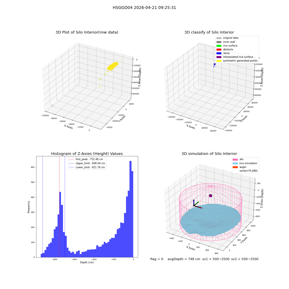 lidar visual vms_img