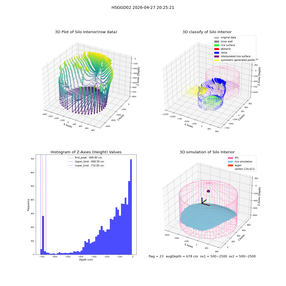 lidar visual vms_img